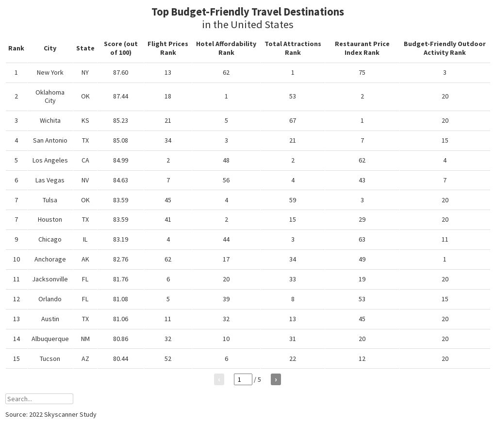 budget-friendly-travel-flourish