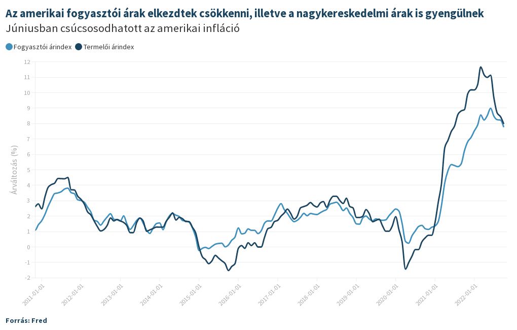 EQA US CPI Data November Flourish