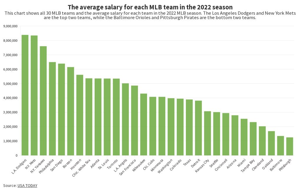 Average Salary For General Manager Sports