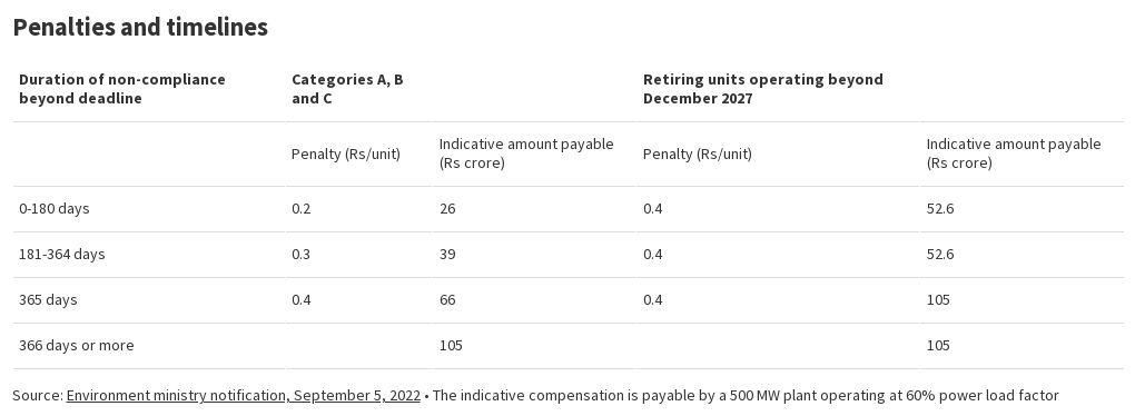 penalties-for-non-compliant-tpps-flourish