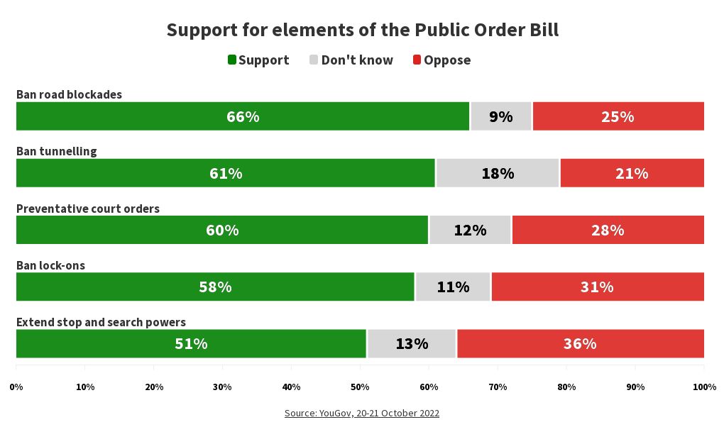 Public Order Bill Flourish