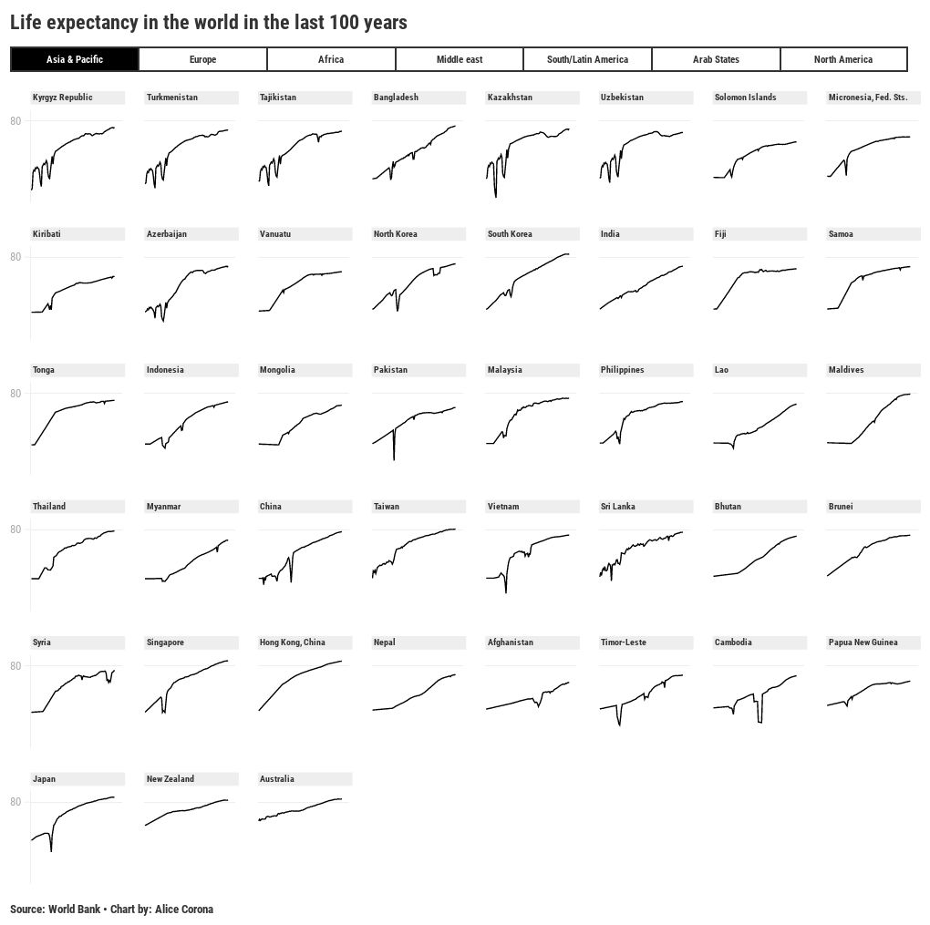 chart-life-expectancy-flourish