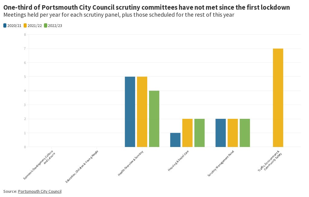 scrutinising-scrutiny-flourish