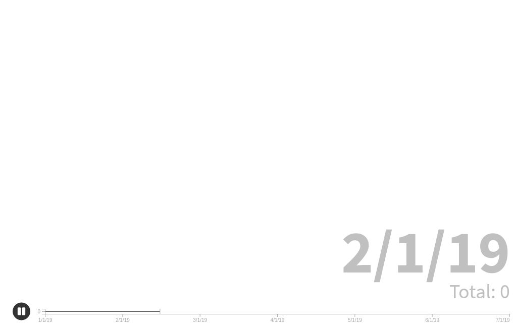 most-streamed-songs-on-spotify-2019-weekly-flourish