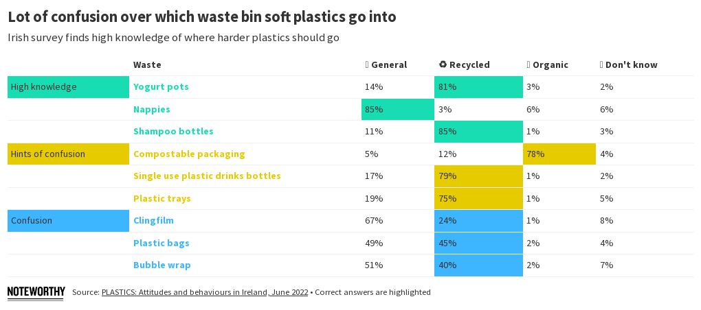 confusion-over-soft-plastic-waste-flourish