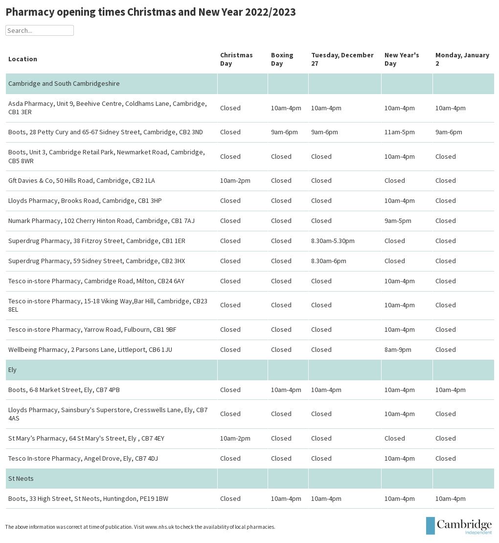 Pharmacy opening times Christmas and New Year 2022/2023 Flourish