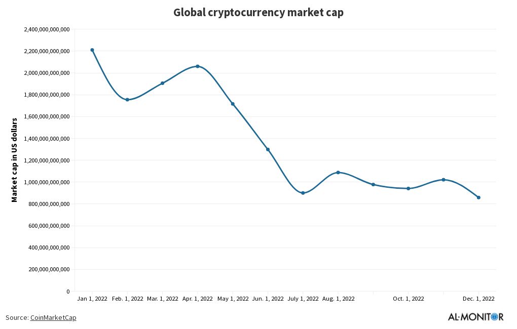 market-cap-in-us-dollars-flourish