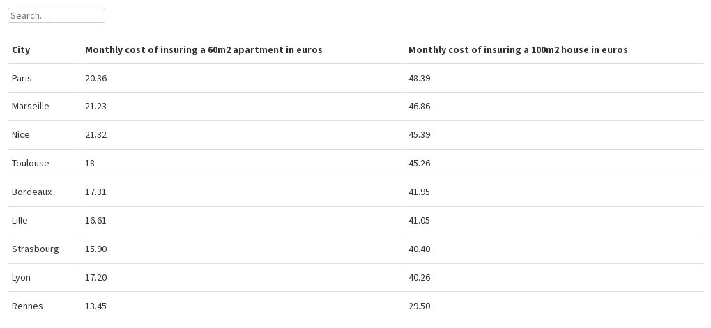 cost-of-home-insurance-flourish