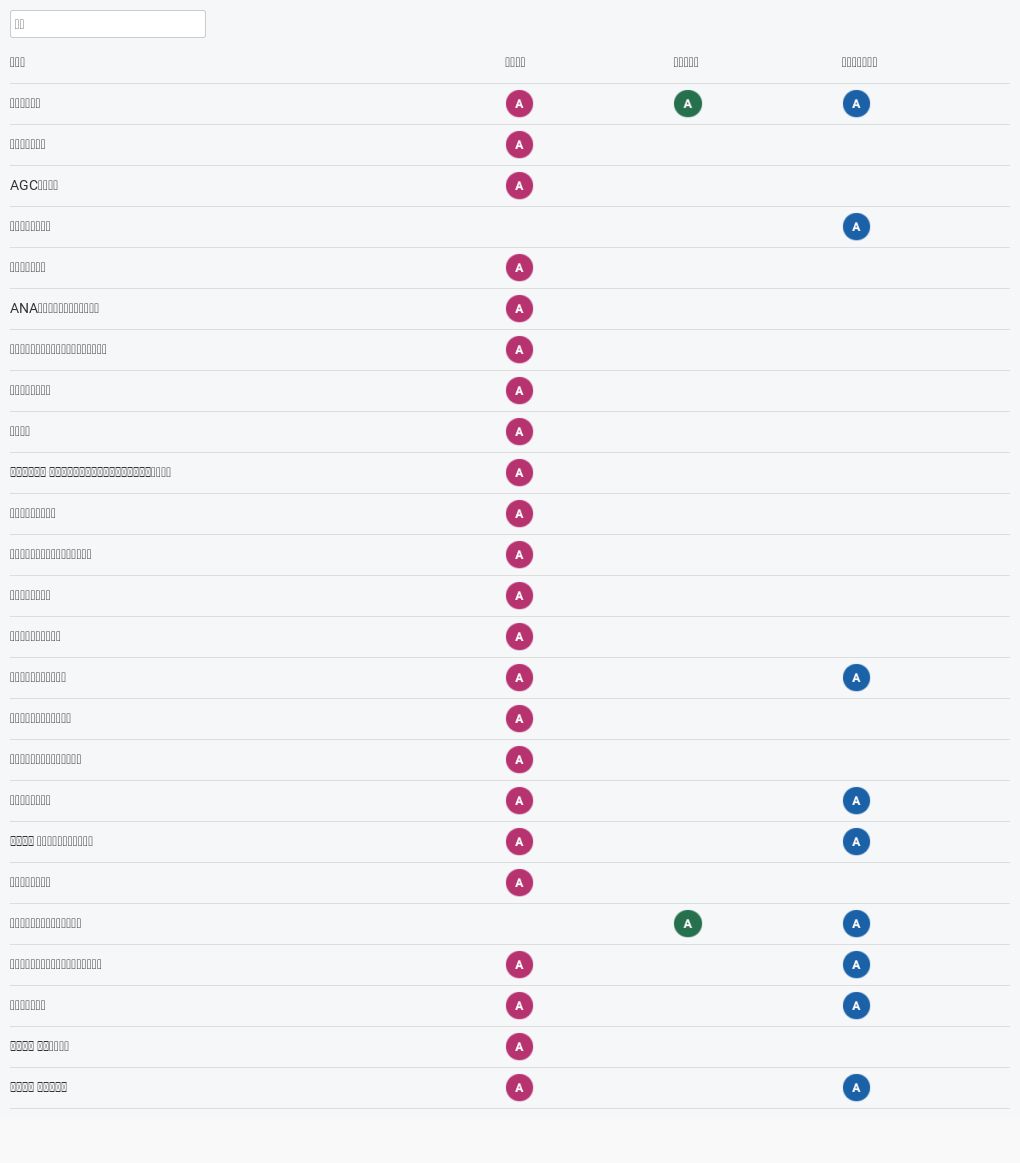 japan-a-list-2022-flourish