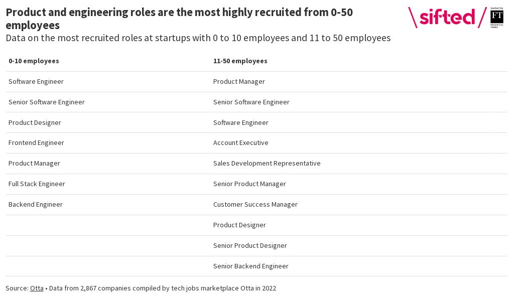 most-recruited-roles-0-50-employees-flourish