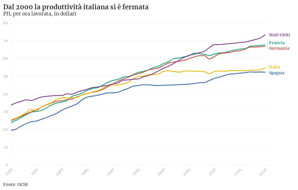 pil per ora lavorata | Flourish