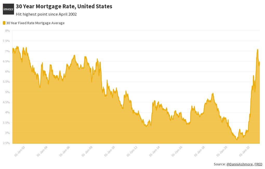 updated-30-year-mortgage-rate-flourish