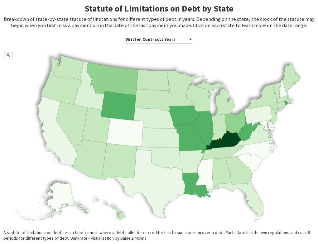 statute-of-limitations-on-debt-by-state-flourish