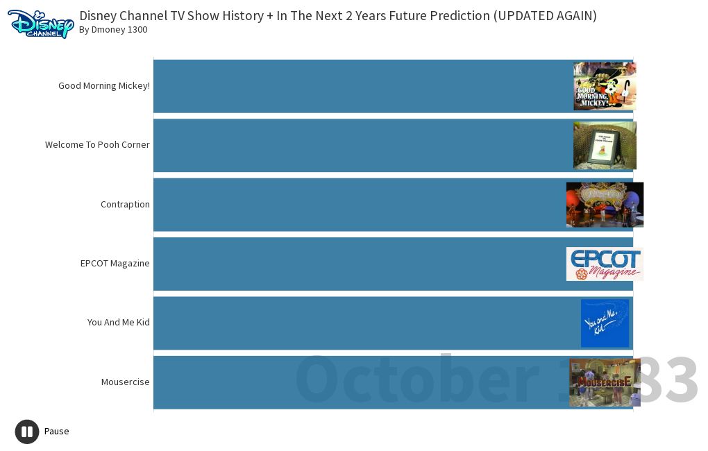 disney-channel-tv-show-history-in-the-next-2-years-future-prediction