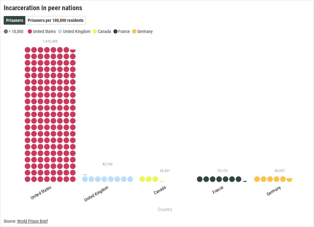 incarceration-rates-flourish