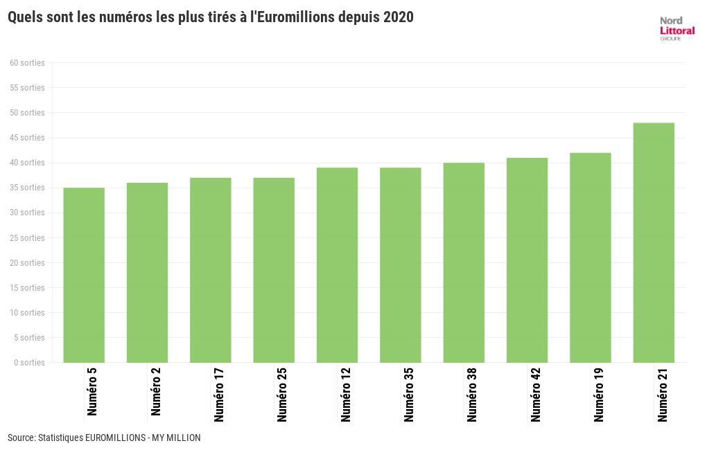 copy-of-euromillions-flourish