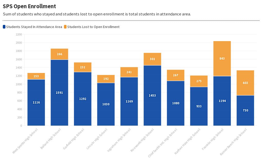 SPS Open Enrollment Flourish