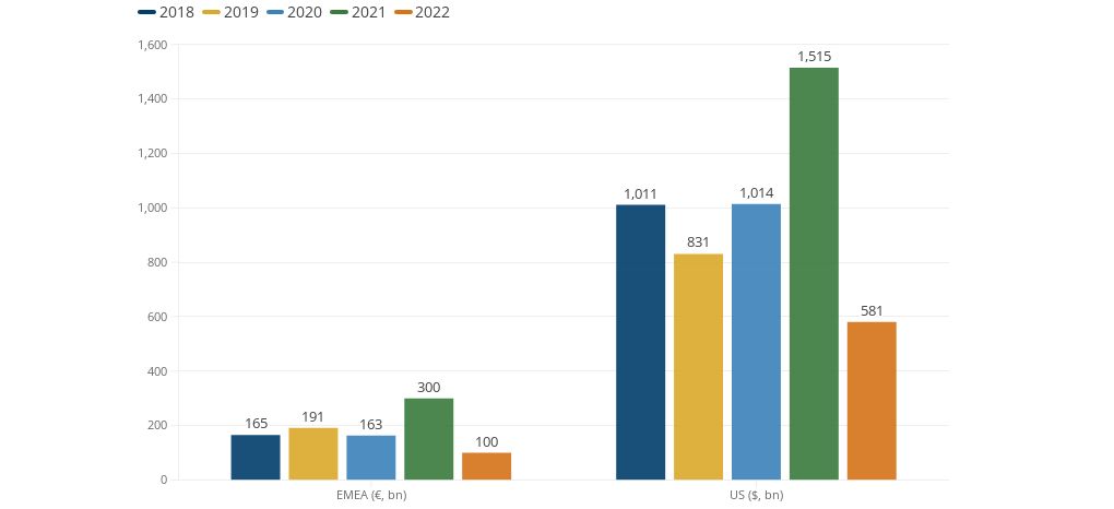 figure-1-loan-and-high-yield-issuance-2018-2022-flourish