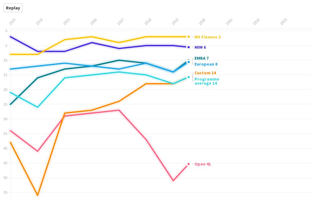 ESCP FT Ranking Flourish