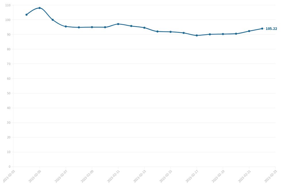 Google Stock Price History Class C