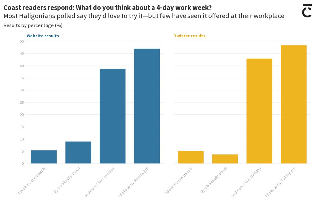 4-day-work-week-flourish