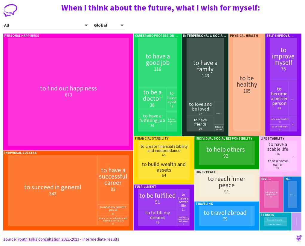 q1-comp-when-i-think-about-the-future-what-i-wish-for-myself-flourish