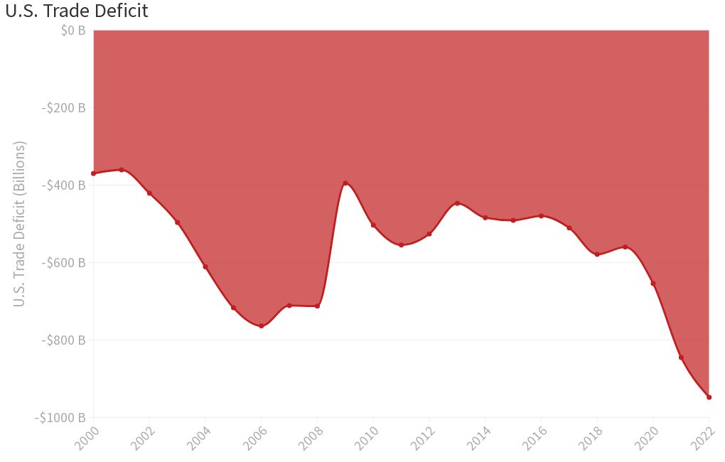 u-s-trade-deficit-flourish