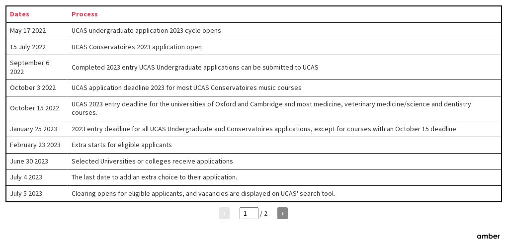 ucas-key-dates-2023-flourish