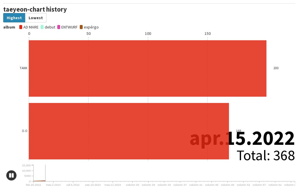 nmixx chart history Flourish