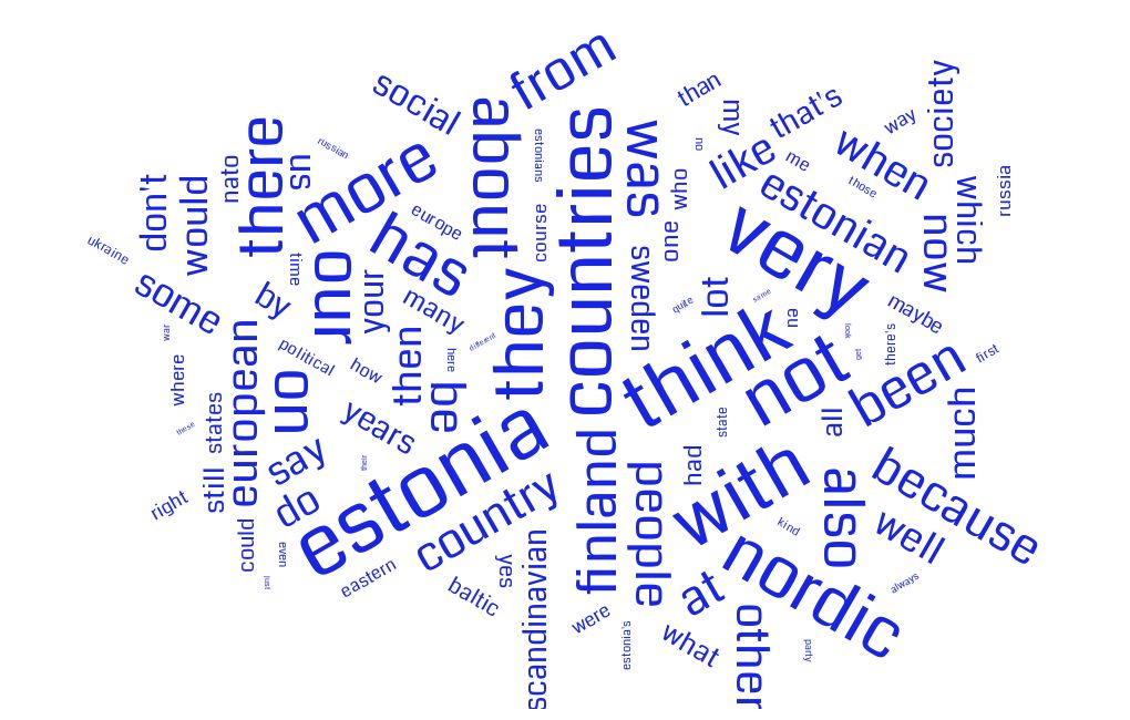 thesis statement word cloud