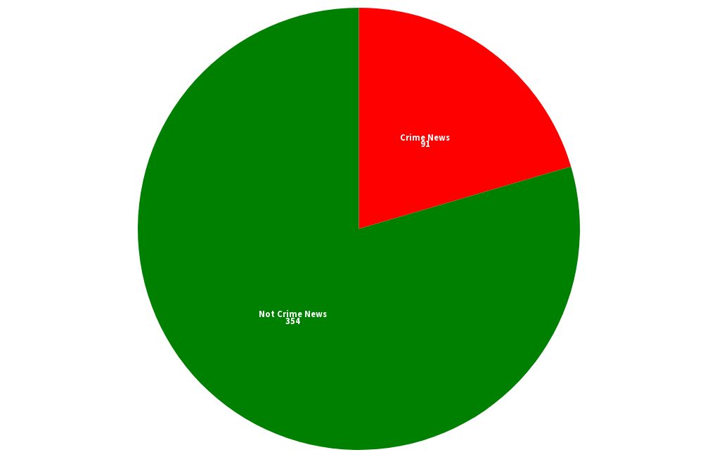 lpd-crime-vs-not-flourish