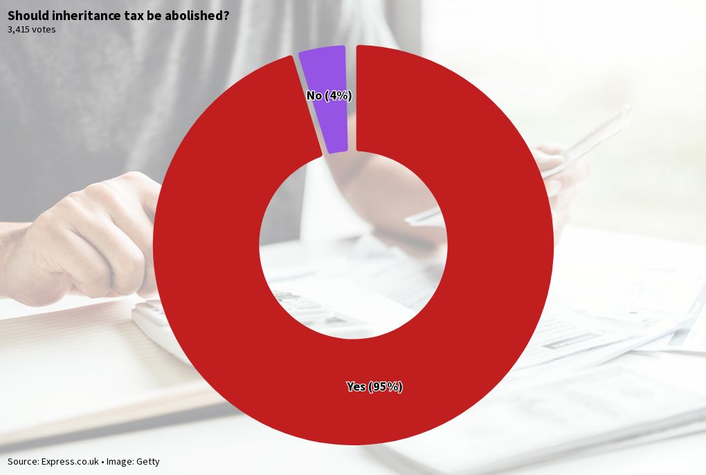 should-inheritance-tax-be-abolished-flourish