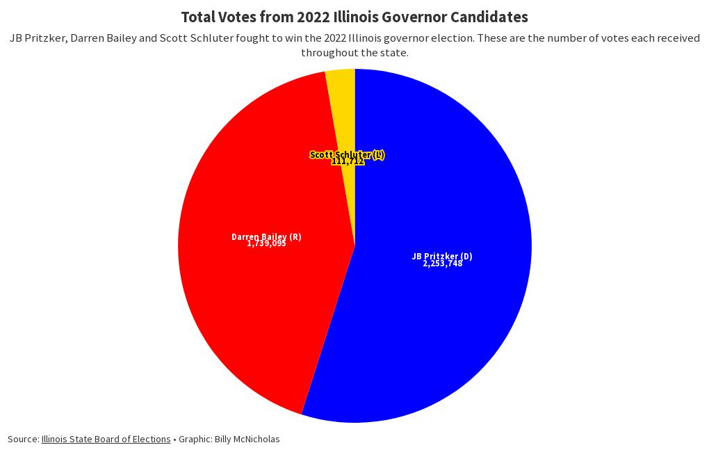 2022 ILLINOIS ELECTION PIE CHART Flourish