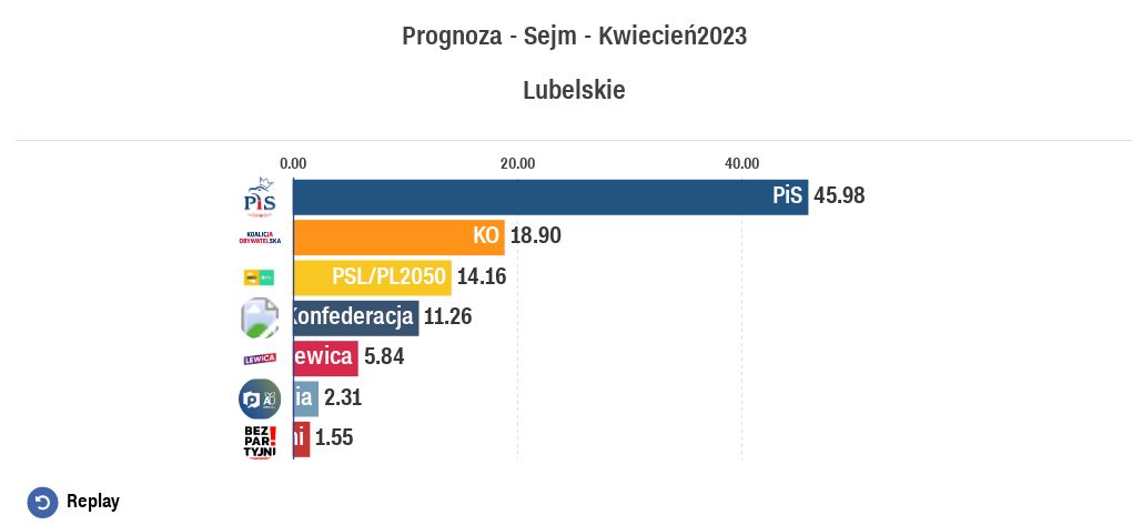 Polska Sejm 010423 Lubeszczyzna Drugiec Flourish 6018