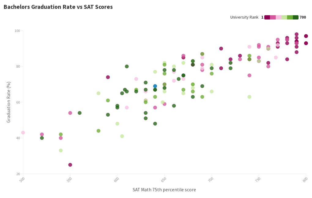 Graduation Rate Synonym