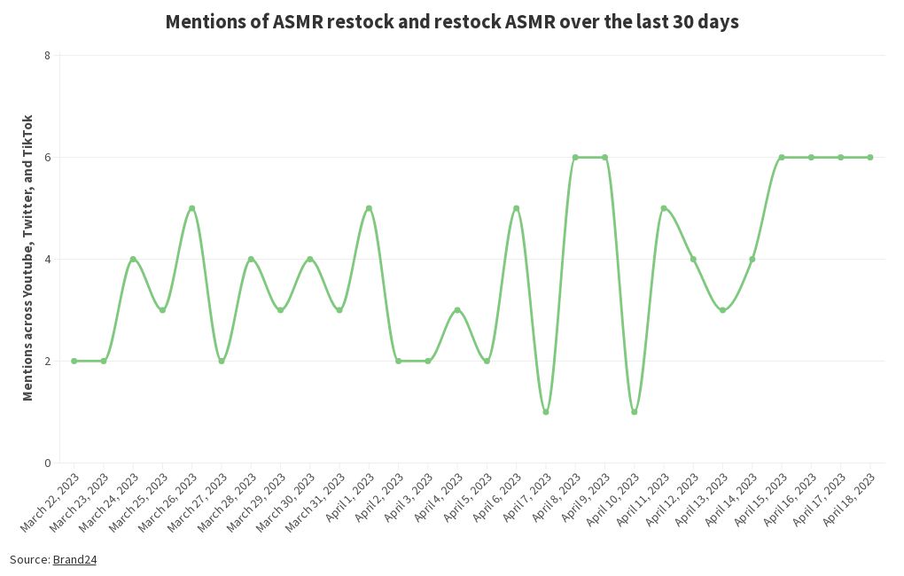 asmr-restock-last-30-days-flourish