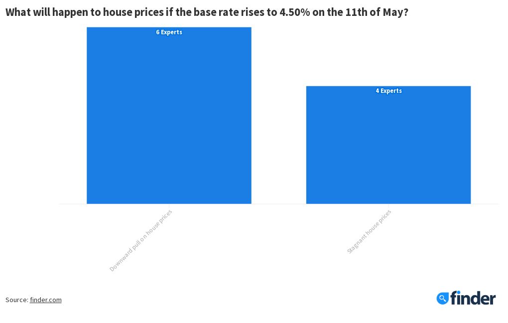 base-rate-may-11th-impact-on-house-prices-flourish