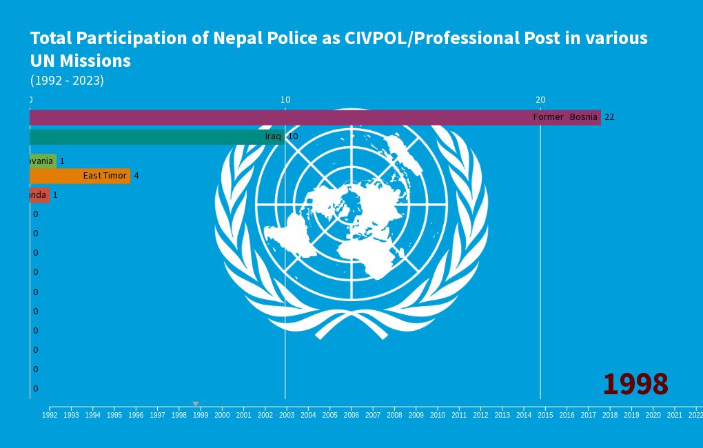 nepal-police-in-un-mission-flourish