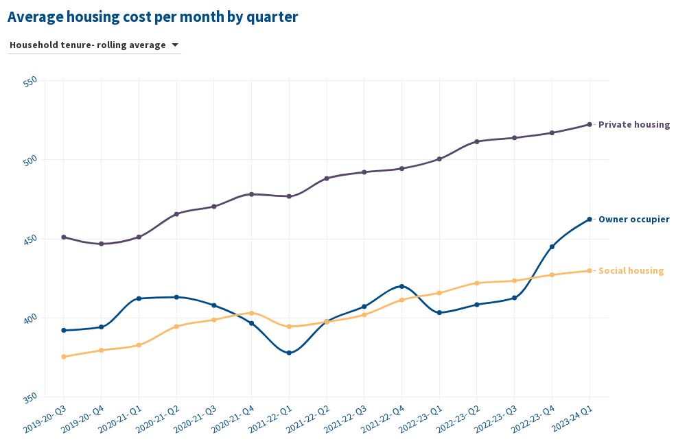 average-housing-costs-wales-flourish