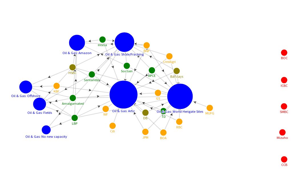 O G Network Graph Flourish