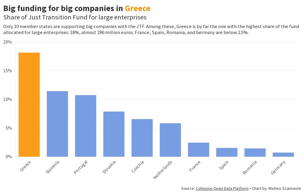 Big funding for big companies in Greece Flourish
