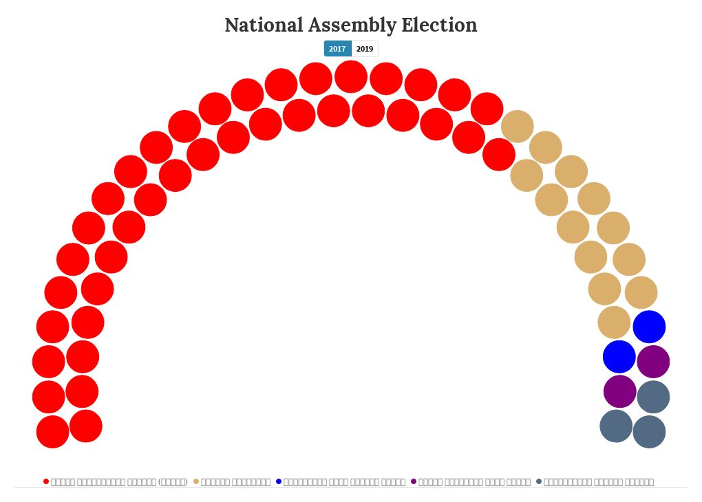 national-assembly-election-flourish