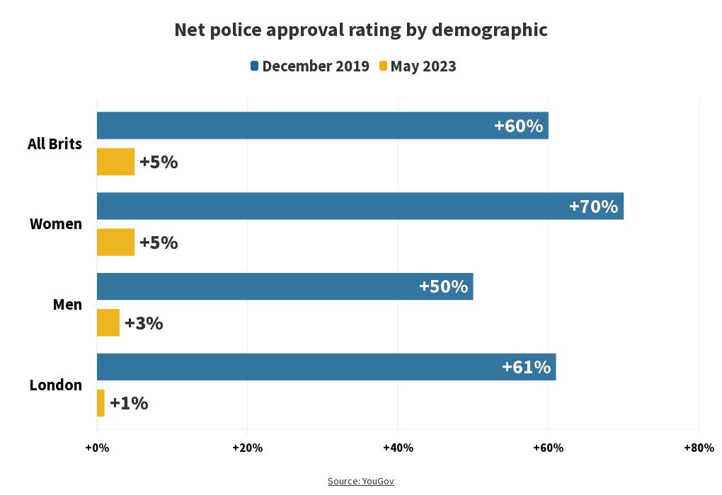 Police approval rating by demographic Flourish