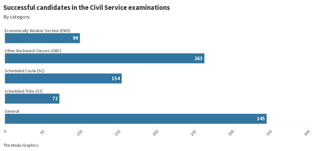 What Is A Senior Executive Officer In The Civil Service