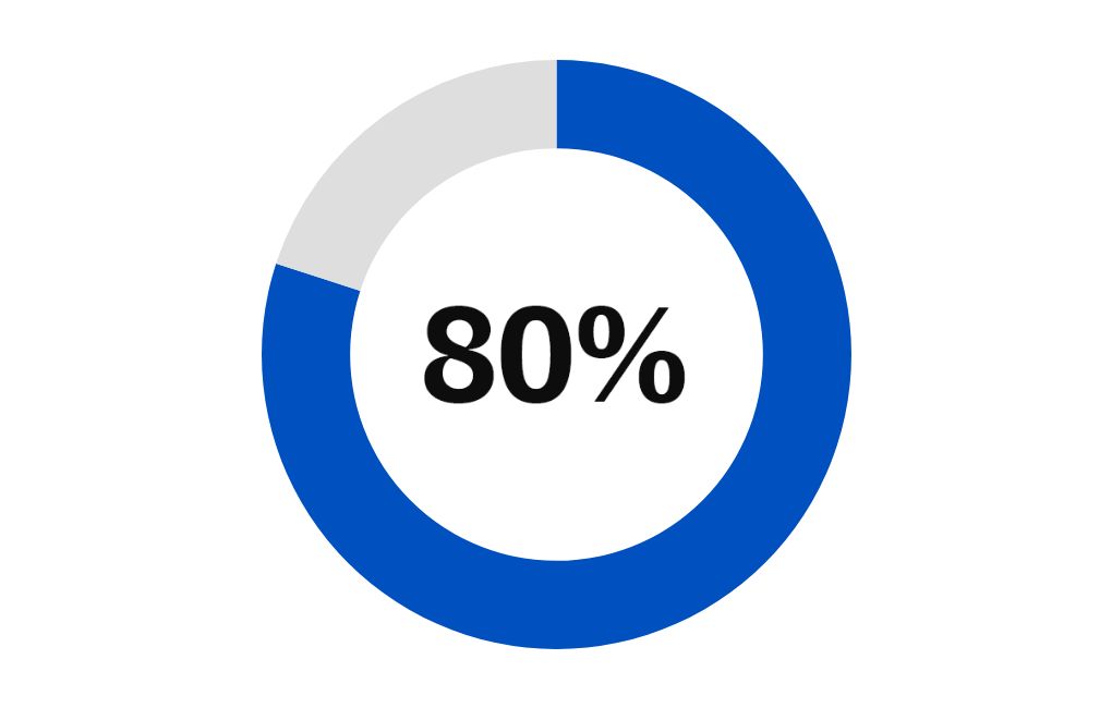 80-percent-flourish