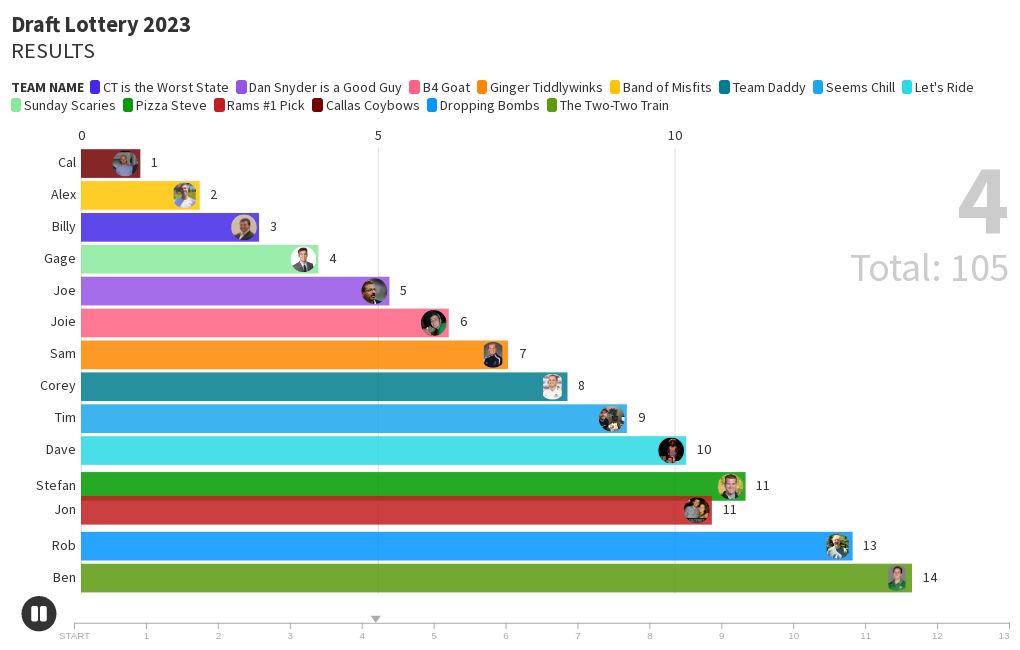 fantasy-football-draft-lottery-flourish