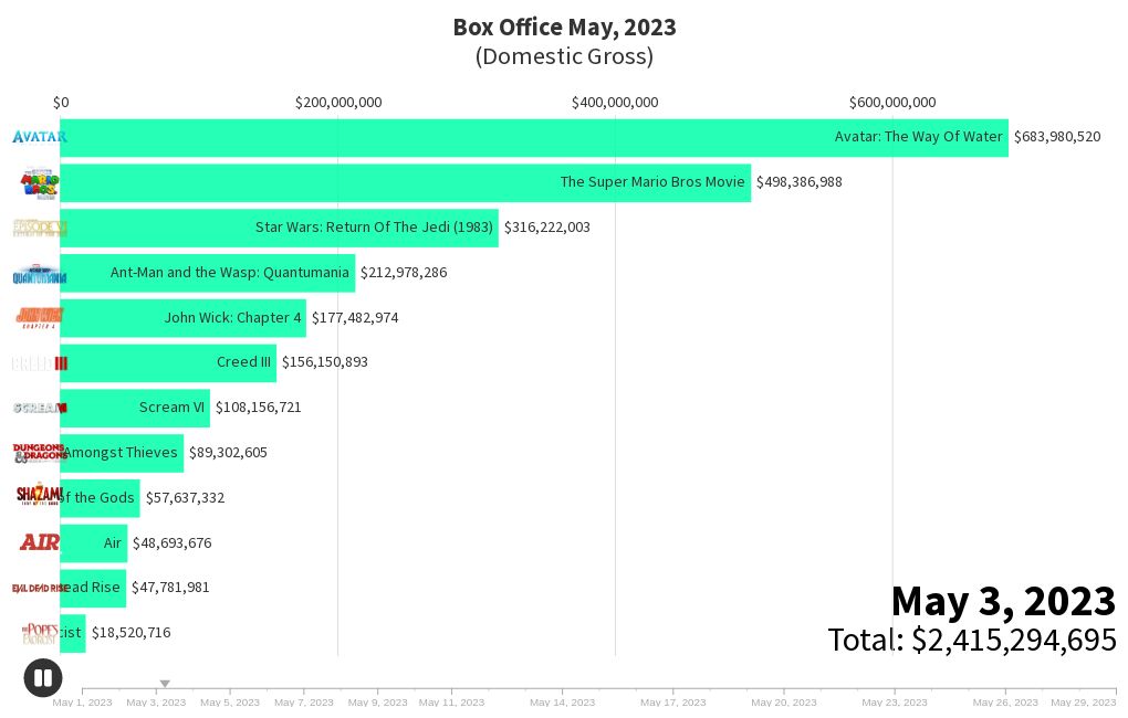 Box Office May Flourish