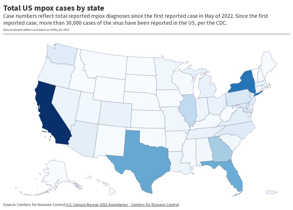 Total US mpox cases to date Flourish