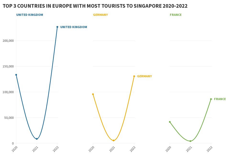 What Are The Top 3 Countries In Europe Economy