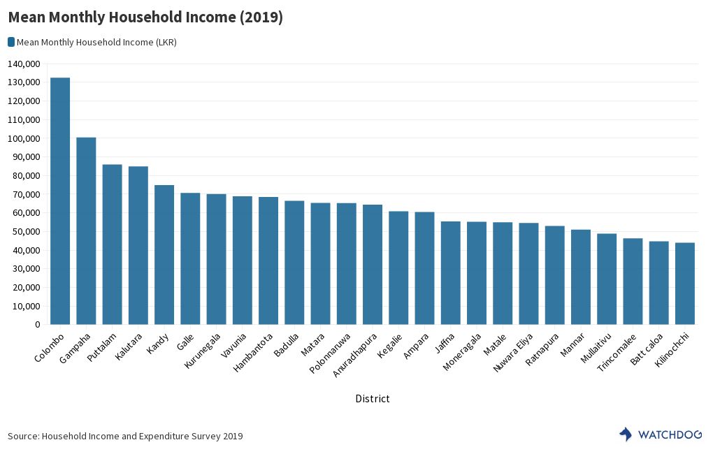 Mean Monthly Household Income Flourish